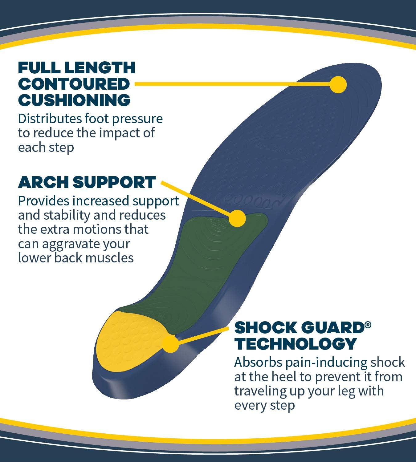 5 Reasons to buy : Dr. Scholl’s Lower Back Pain Relief Orthotics